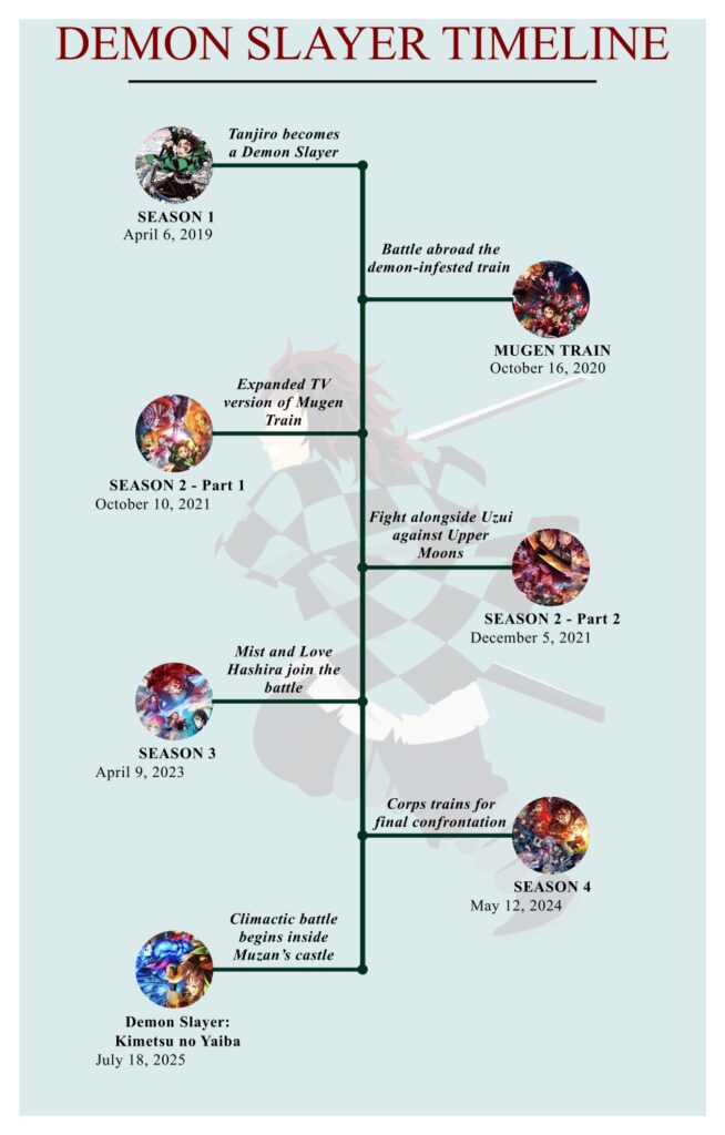 Imagem ilustrativa sobre por onde começar Demon Slayer O que muda nos arcos seguintes? Em Entertainment District, Tanjiro, Zenitsu e Inosuke acompanham o Hashira do Som, Tengen