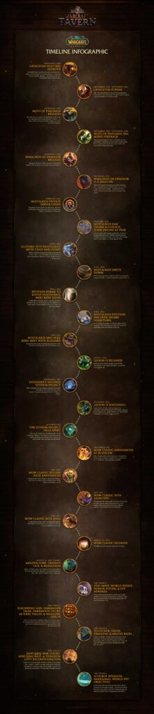 Imagem relacionada a o que o filme Warcraft mudou no lore de Azeroth