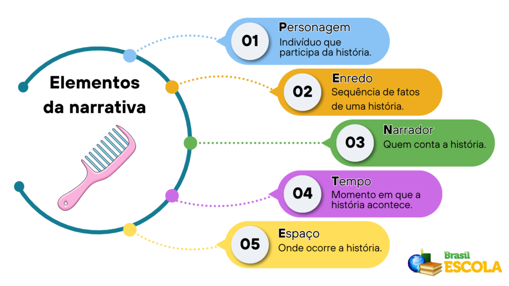 Imagem relacionada a Guia dos personagens secundários que mudam a narrativa e por que importam